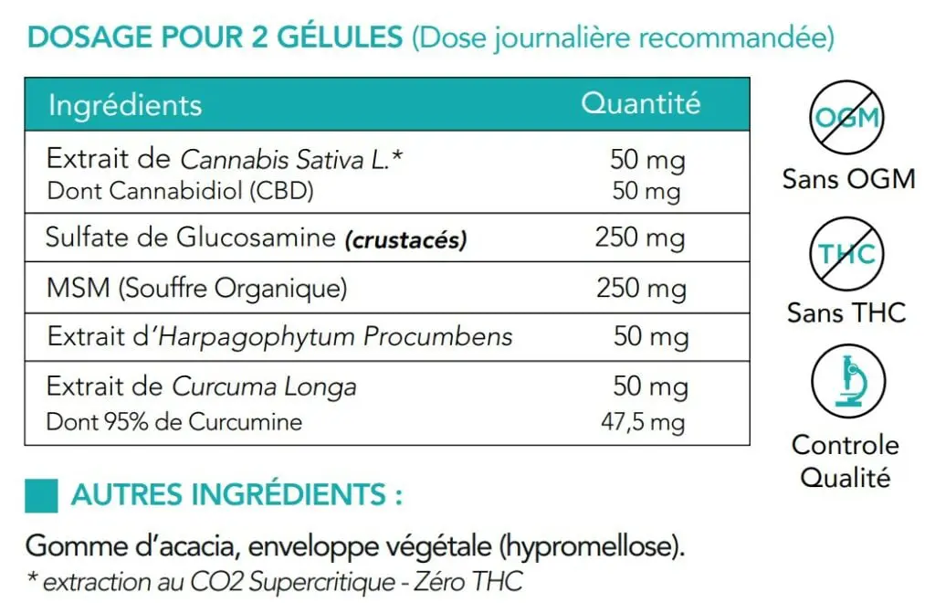 Gélules CBD mobilité composition