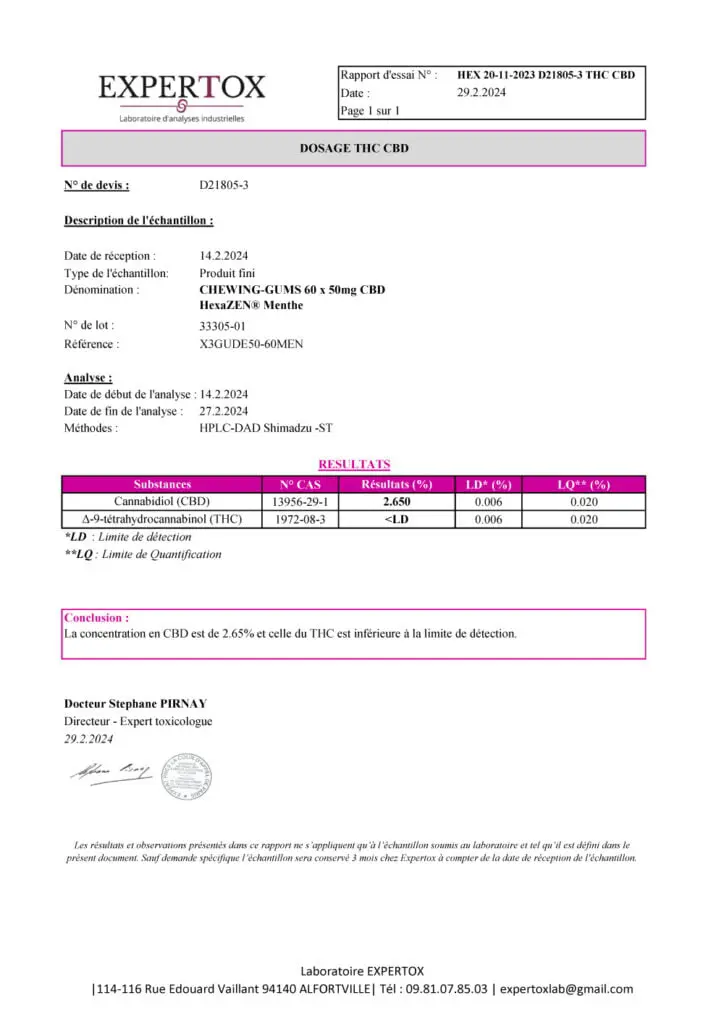 chewing gum cbd 50mg analyse THC