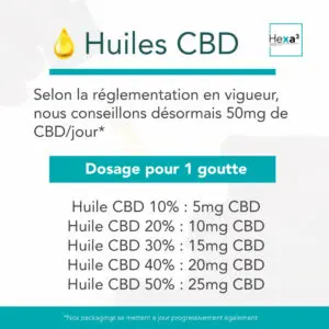 dosage goutte CBD par concentration pourcentage