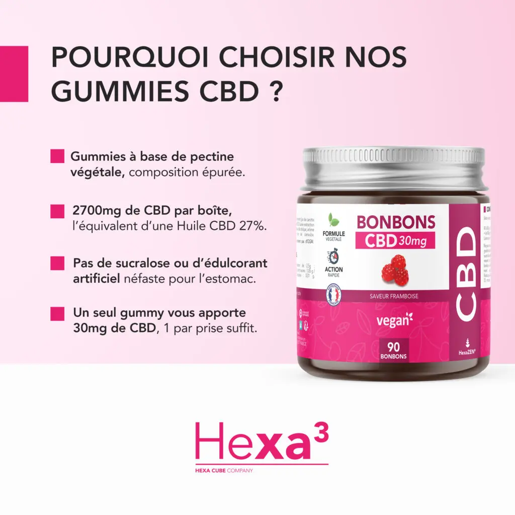 gummies CBD pourquoi choisir