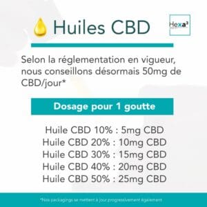 dosage cbd huile cbd